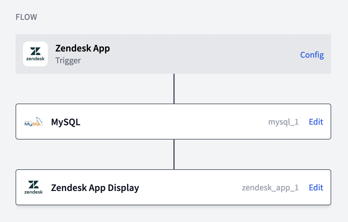 Flow with Zendesk trigger, MySQL, Zendesk node