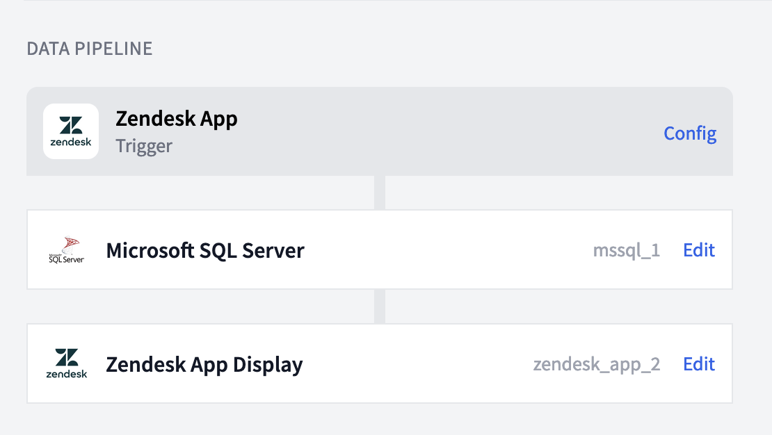 Data pipeline with the Zendesk trigger